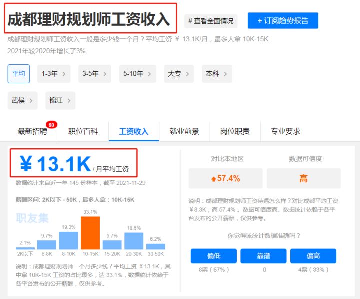 成都理财规划师工资收入