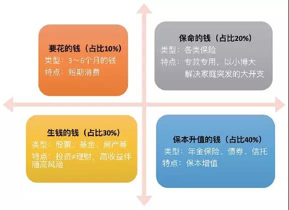 案例实操｜企业主家庭的养老与教育规划方案